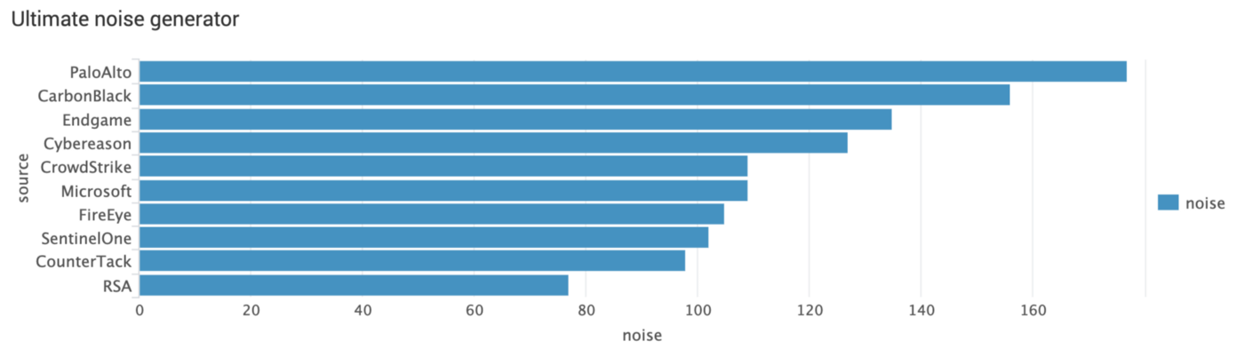 Telemetry